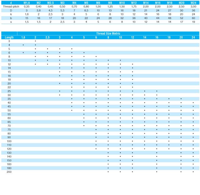 Kuusiokantaruuvi (12.9) DIN 912/ ISO 4762