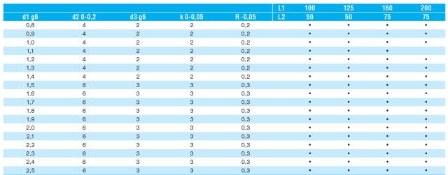Ulostyöntötappi, DIN 1530, Tyyppi CH - Karkaistu
