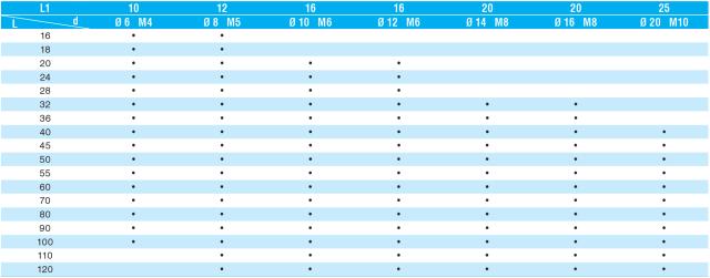 Lieriösokka- kieteytetty, DIN 7979